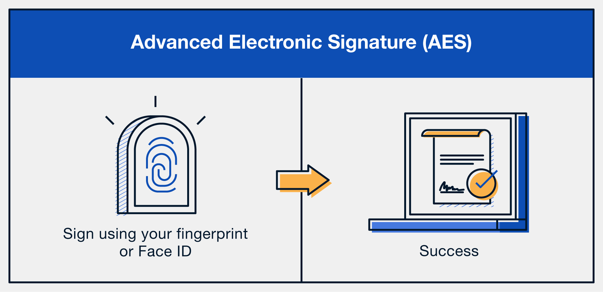 02-Advanced-electronic-signature-AES