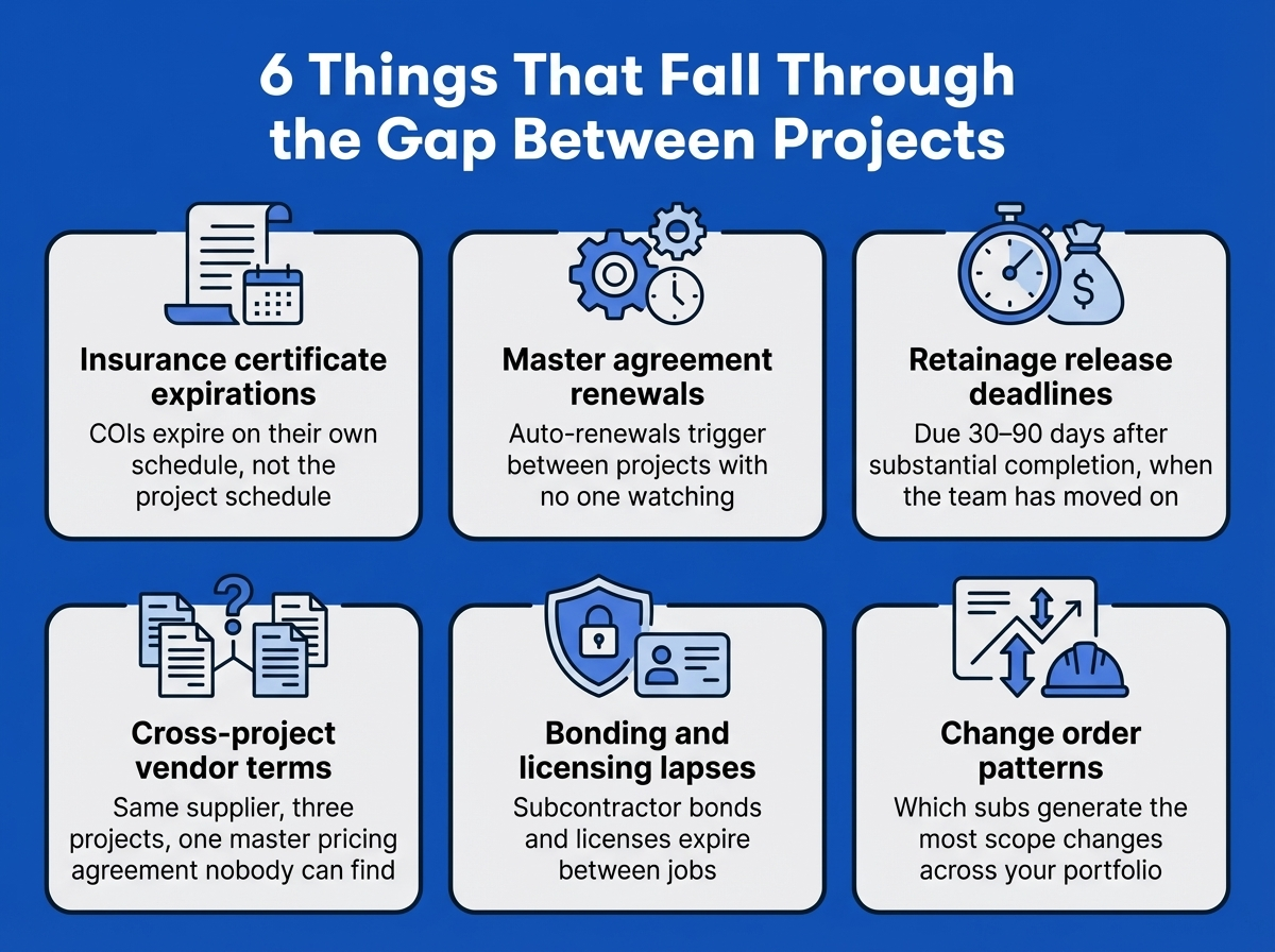 6 Things That Fall Through the Gap Between Projects