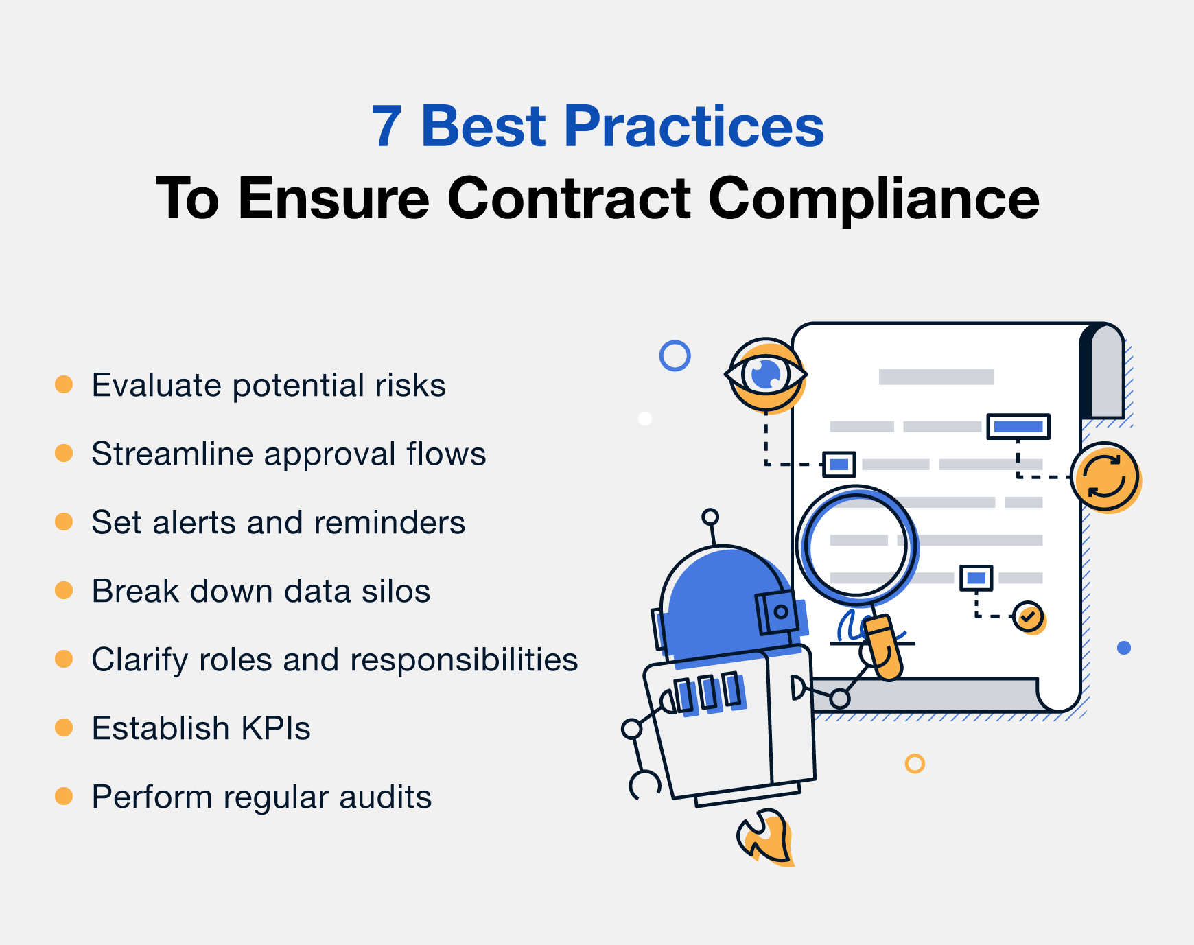 Contract compliance best practices