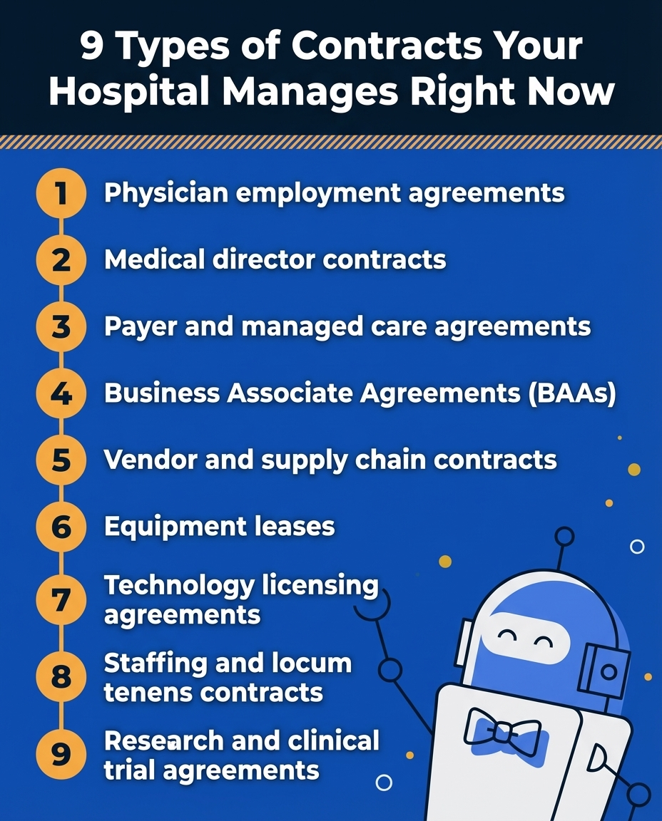 9 Types of Contracts Your Hospital Manages Right Now