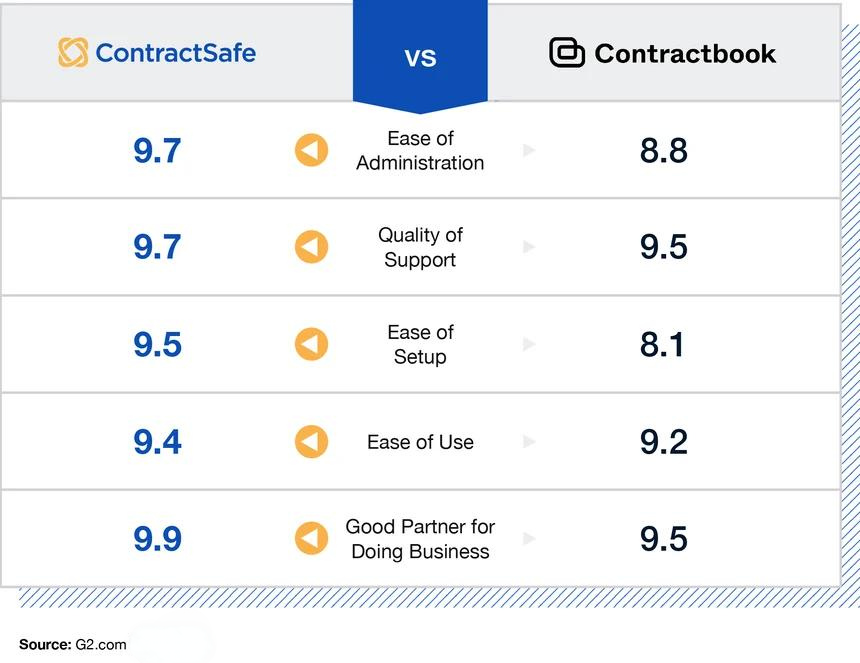 ContractSafe vs Contractbook