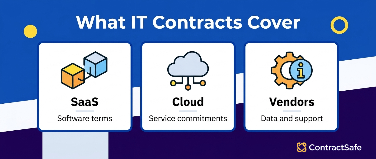 What IT contracts cover