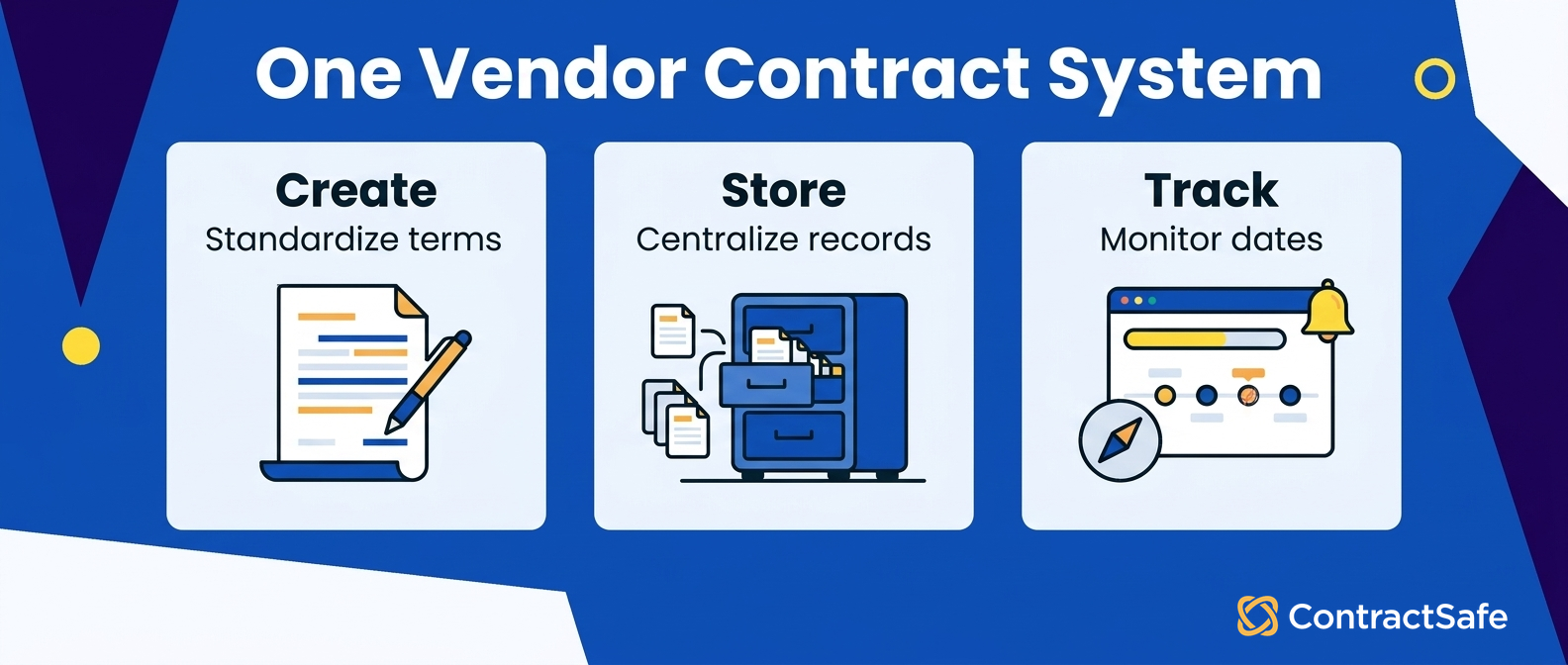 One vendor contract system