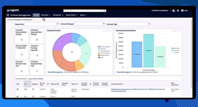 Agiloft dashboard image