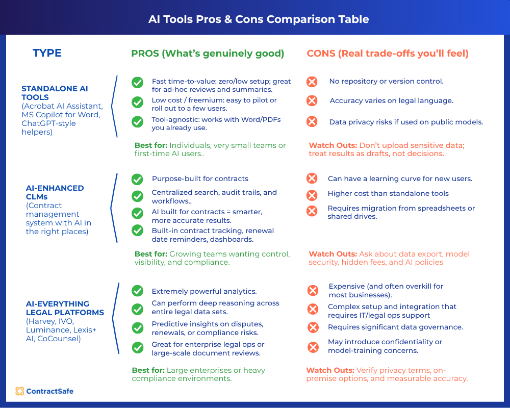 AI Tools Pros & Cons Comparison Table