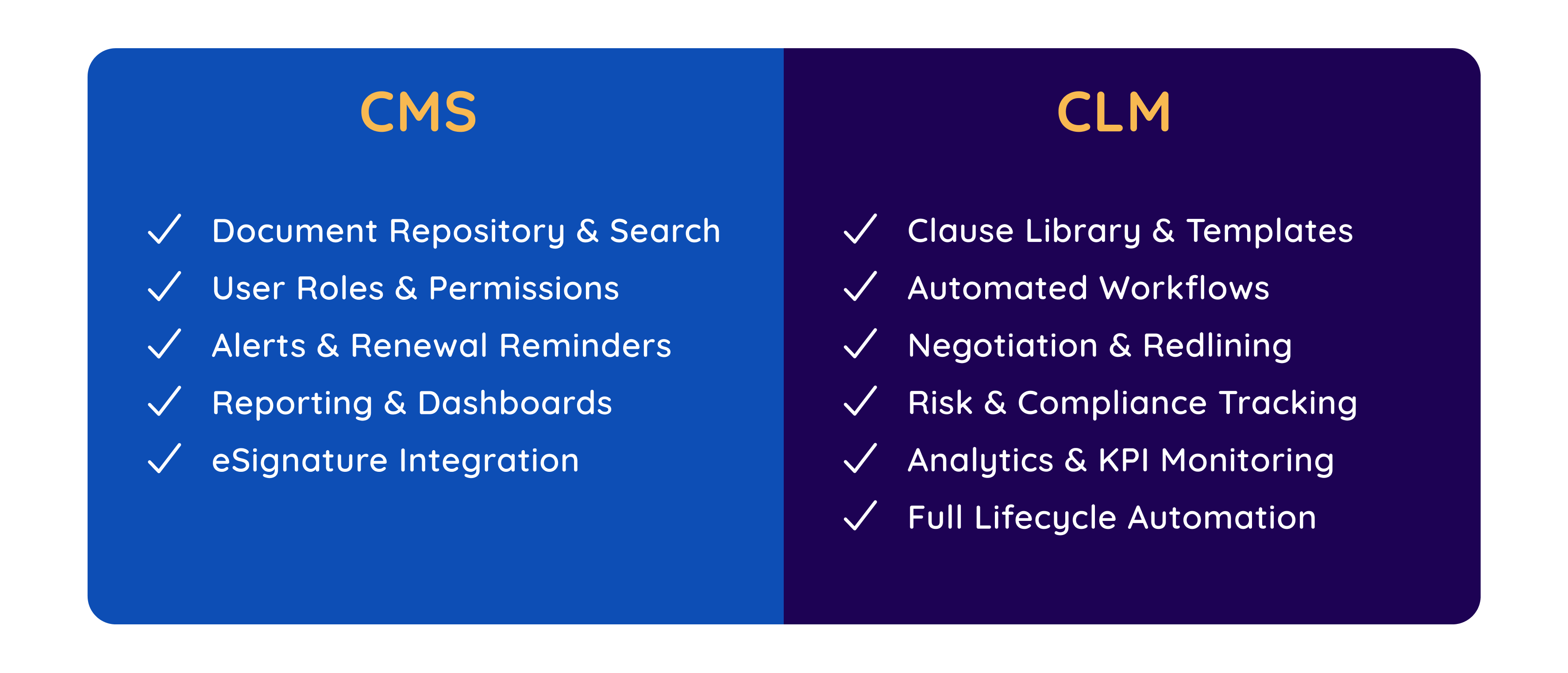 CTSF_CMSvsCLM_compare