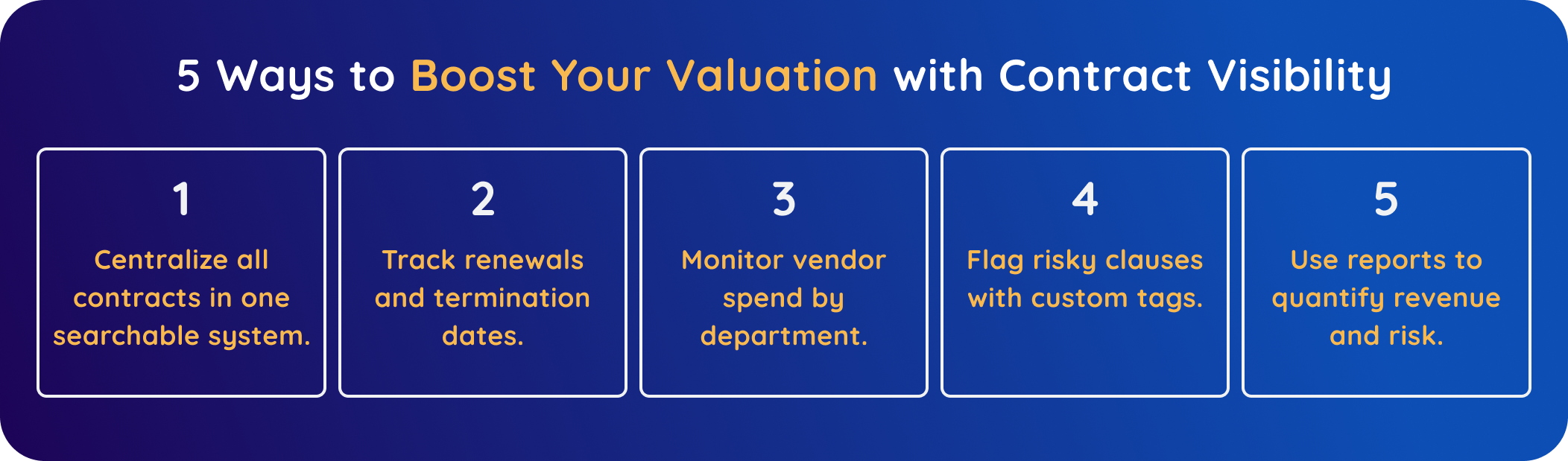 CTSF_ContractVisValuation_01