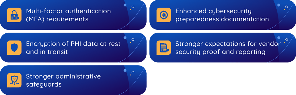 2026-HIPAA-Security-Rule-Modernization-list