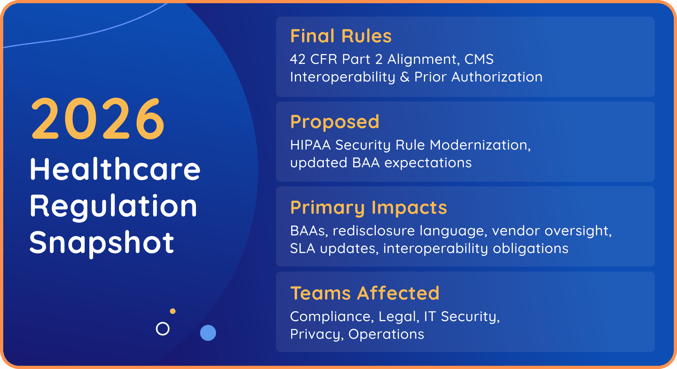 CTSF_HealthCareRegSnapshot