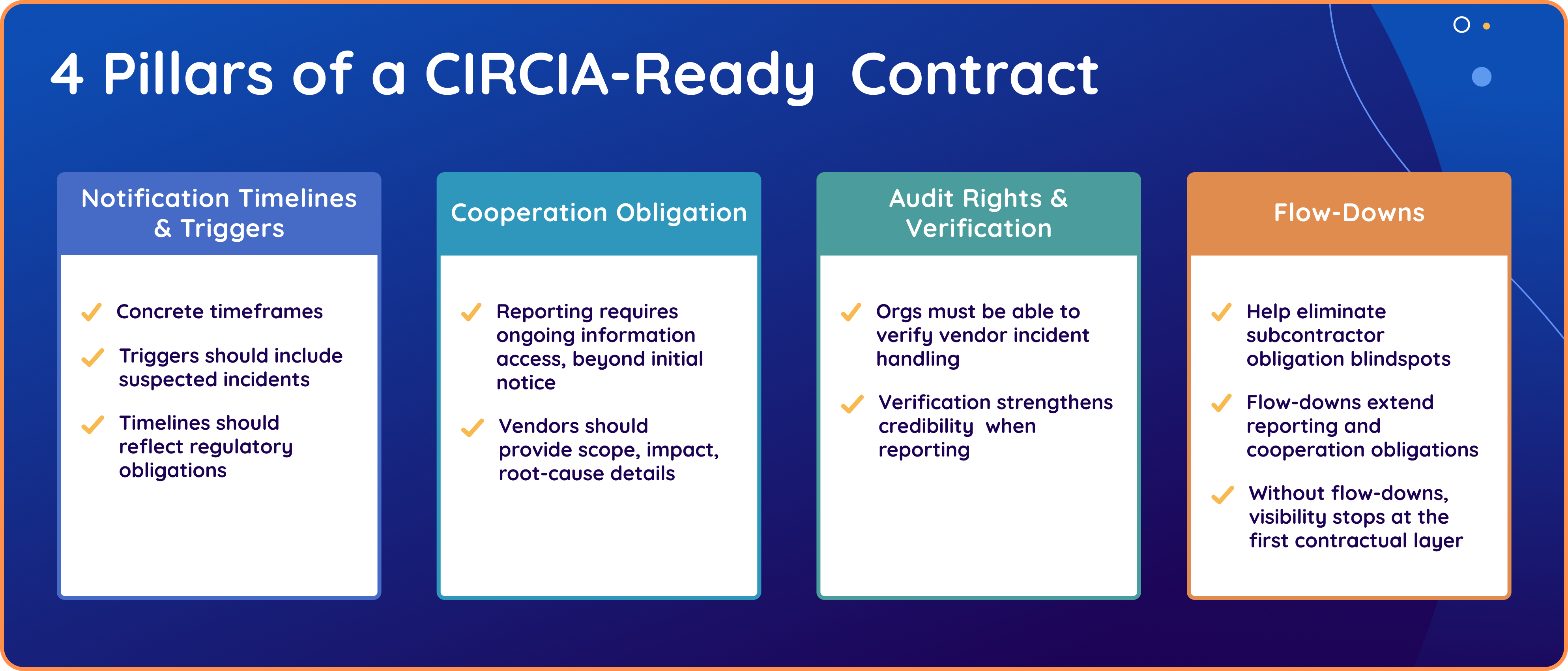four pillars of a circia-ready contract image