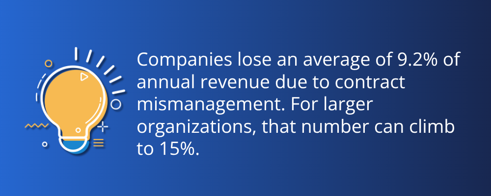 Companies lose significant annual revenue contract mismanagement