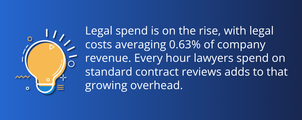 Legal spend is on the rise graphic