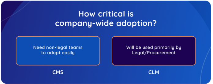 adoption-clm-vs-cms
