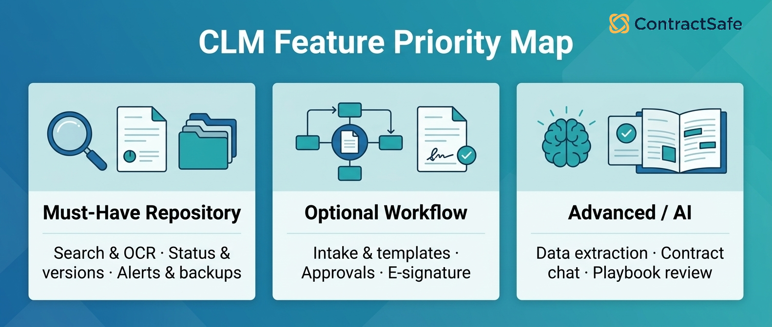 CLM Feature Priority Map