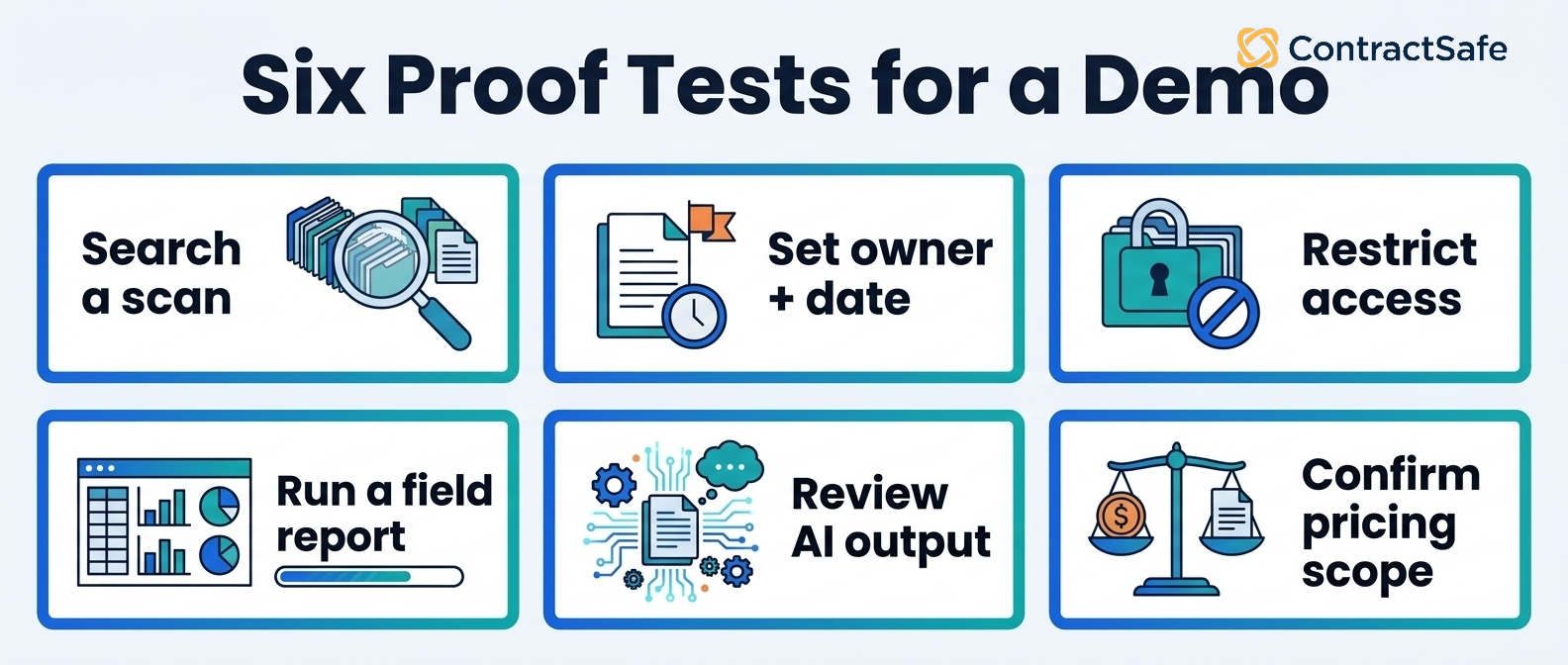 Six Proof Tests for a Demo