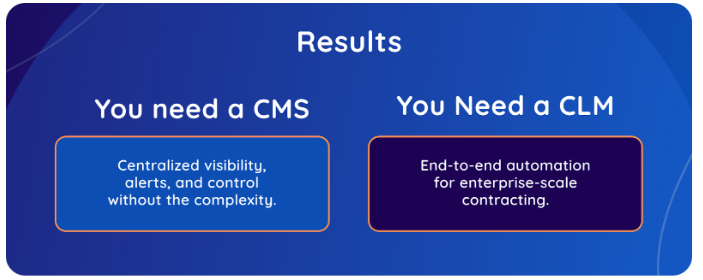 do-you-need-clm-or-cms