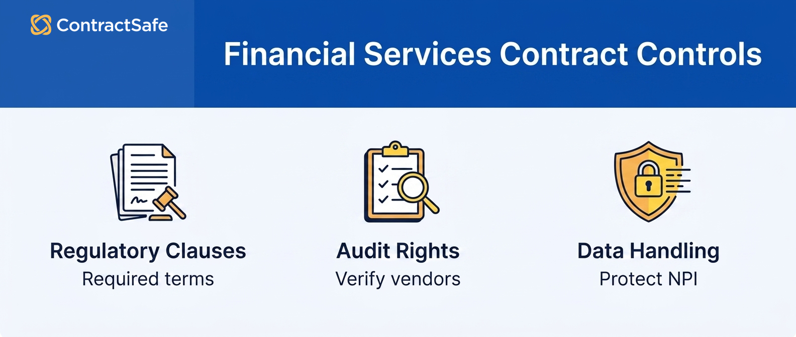 Financial services contract controls infographic