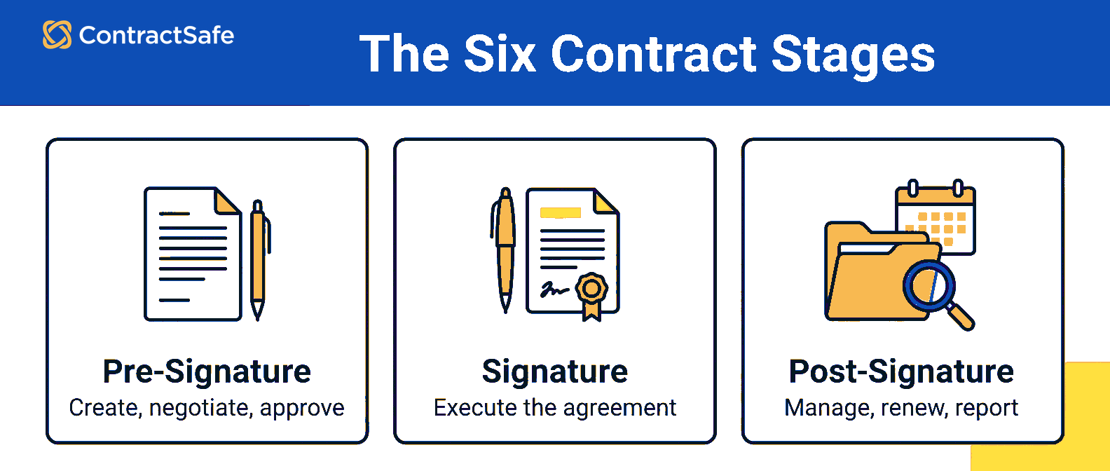 Pre Signature Post Signature Control