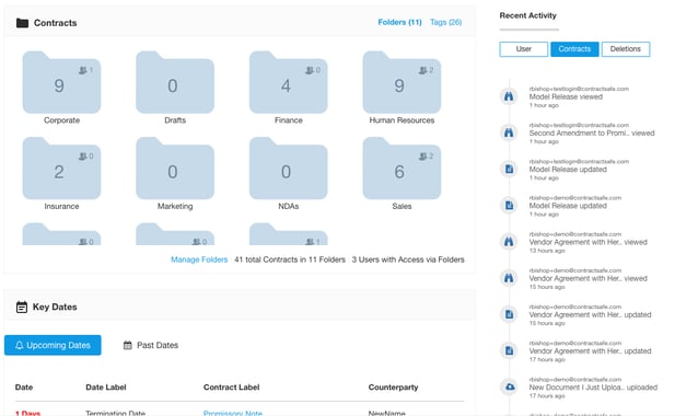 ContractSafe has made its contract management software more efficient and user-friendly.