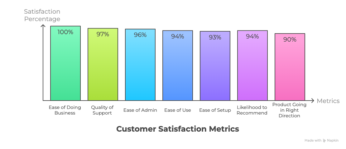 contractsafe-customer-satisfaction-ratings