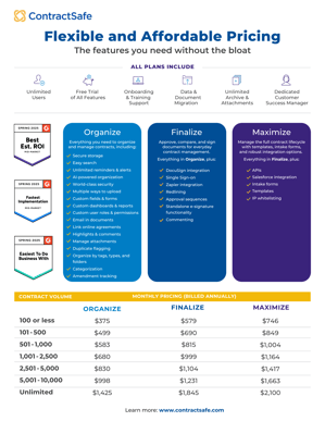 CS Spring 2025 Pricing - Annual (Monthly)