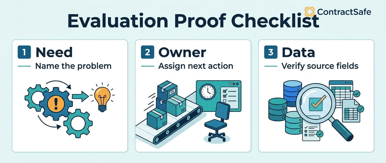 Evaluation Proof Checklist