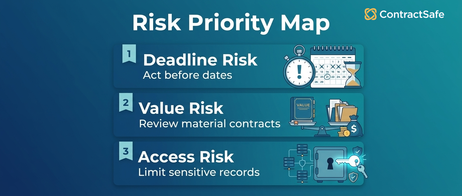 Risk Priority Map