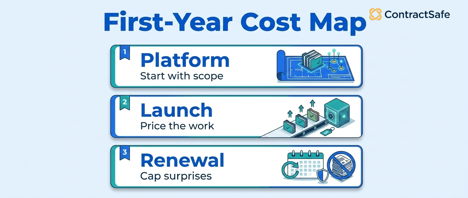 First-Year Cost Map