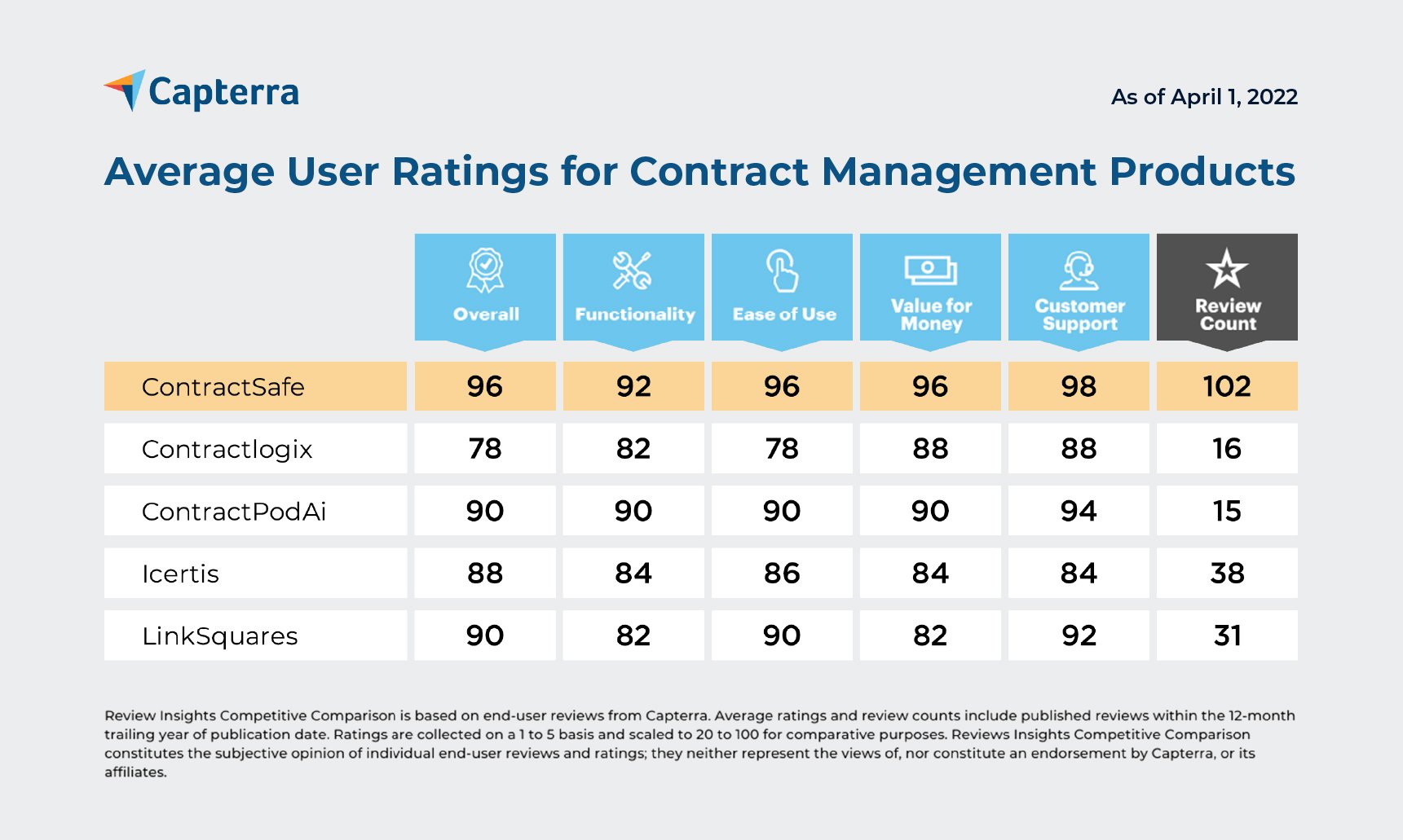 ContractSafe-Blog-In-House-General-Counsels-Boosting-Renewal-Revenue-IMAGES-5