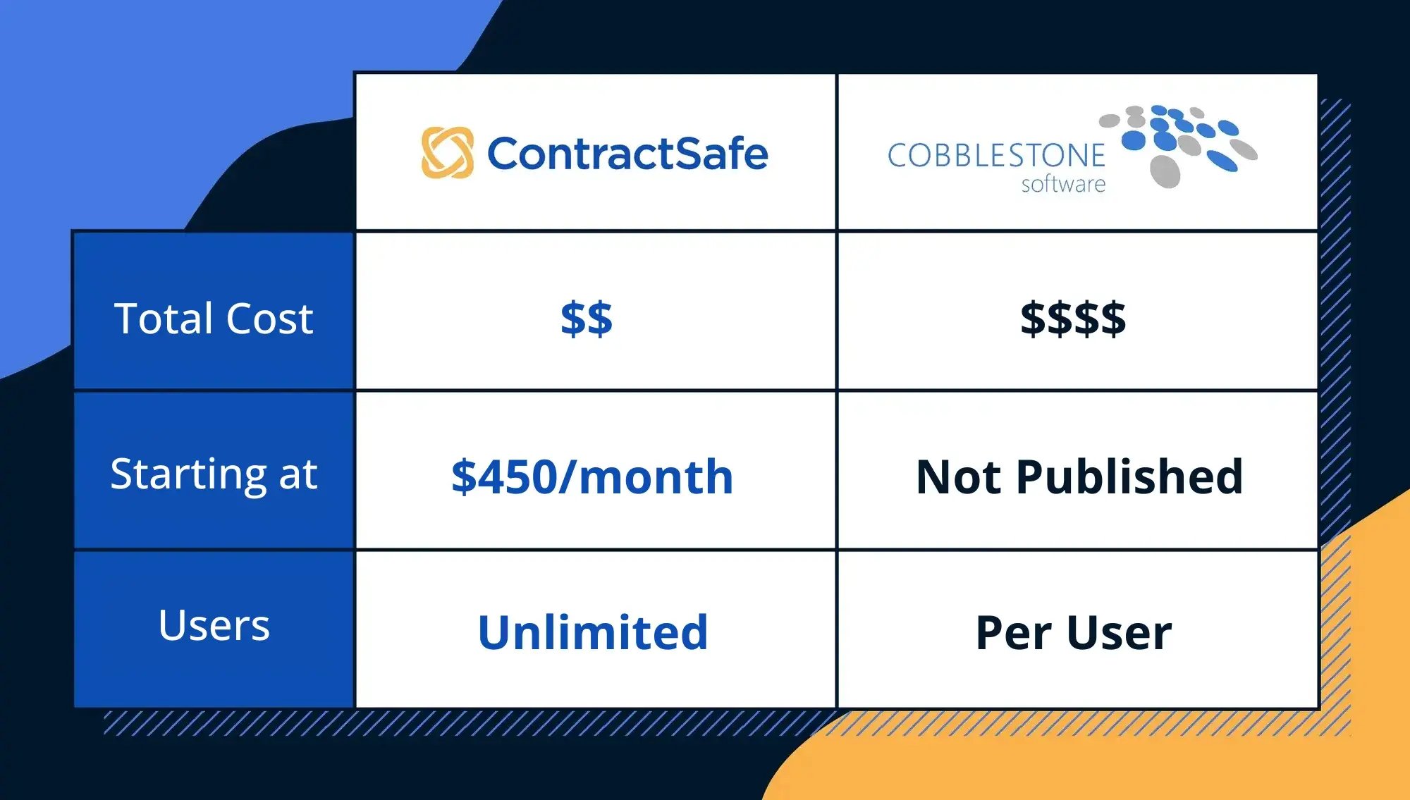 Cobblestone 2026 Compare Page Cost-Users Image