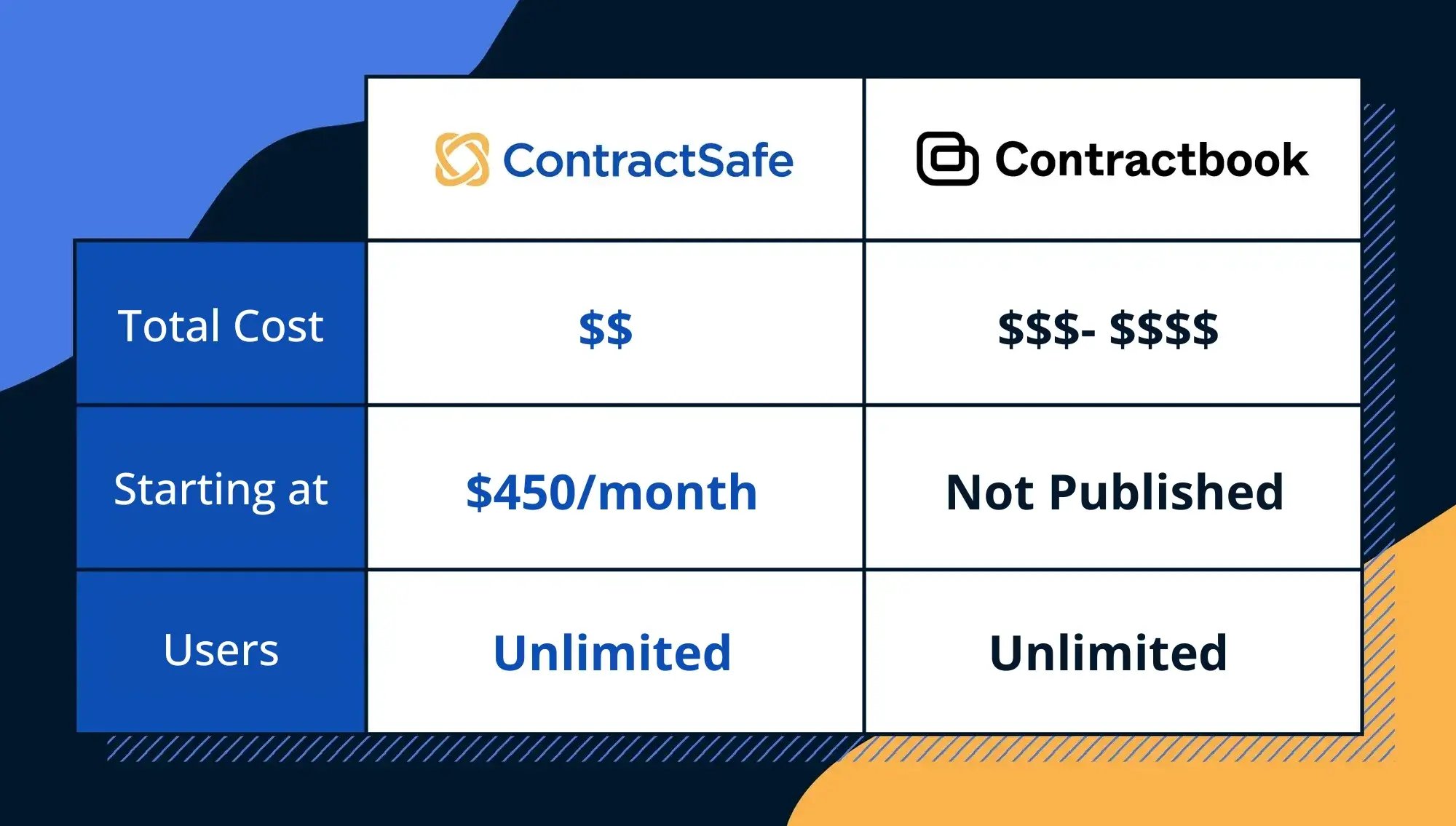 Contractbook 2026 Compare Page Cost-Users Image