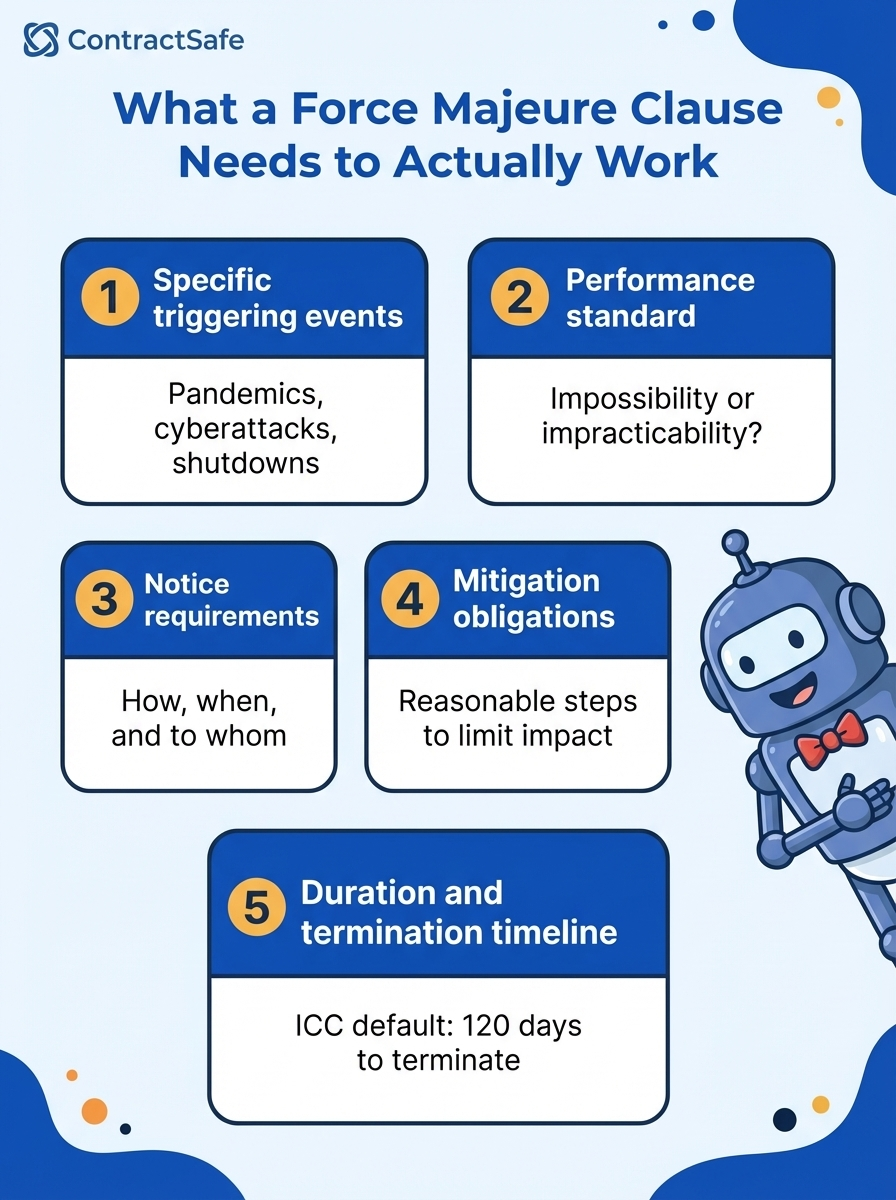 Five Elements of a Functional Force Majeure Clause