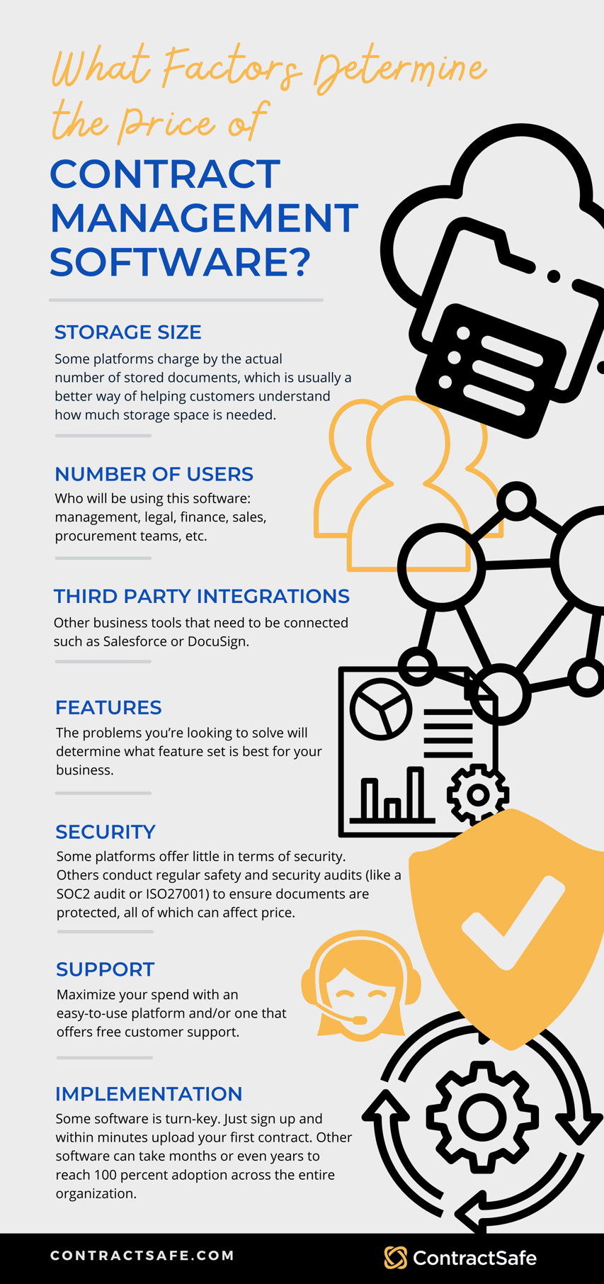 How Much Does Contract Management Software Cost (1)