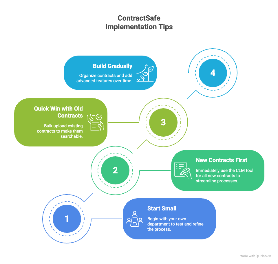 ContractSafe Implementation Tips