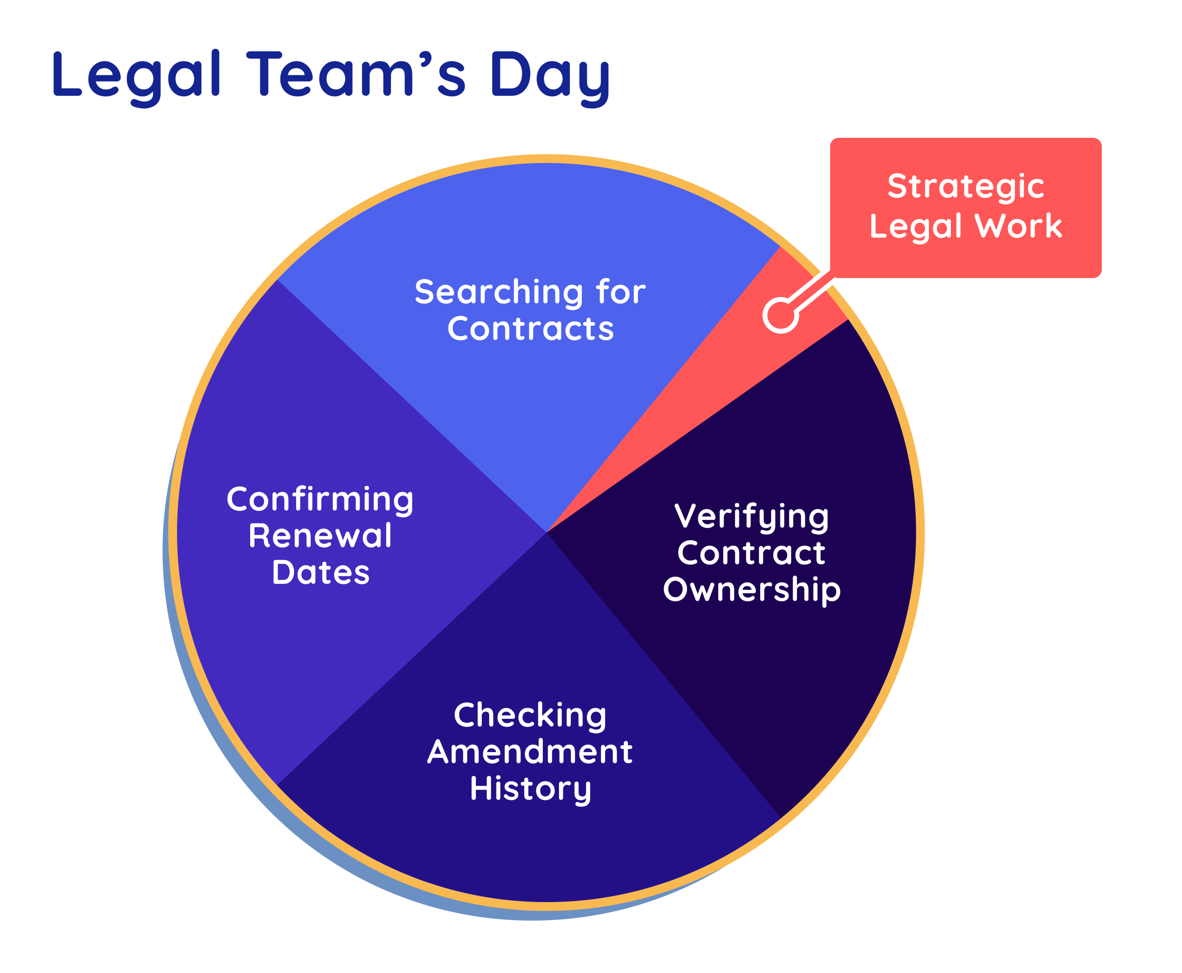 Legal Teams Day