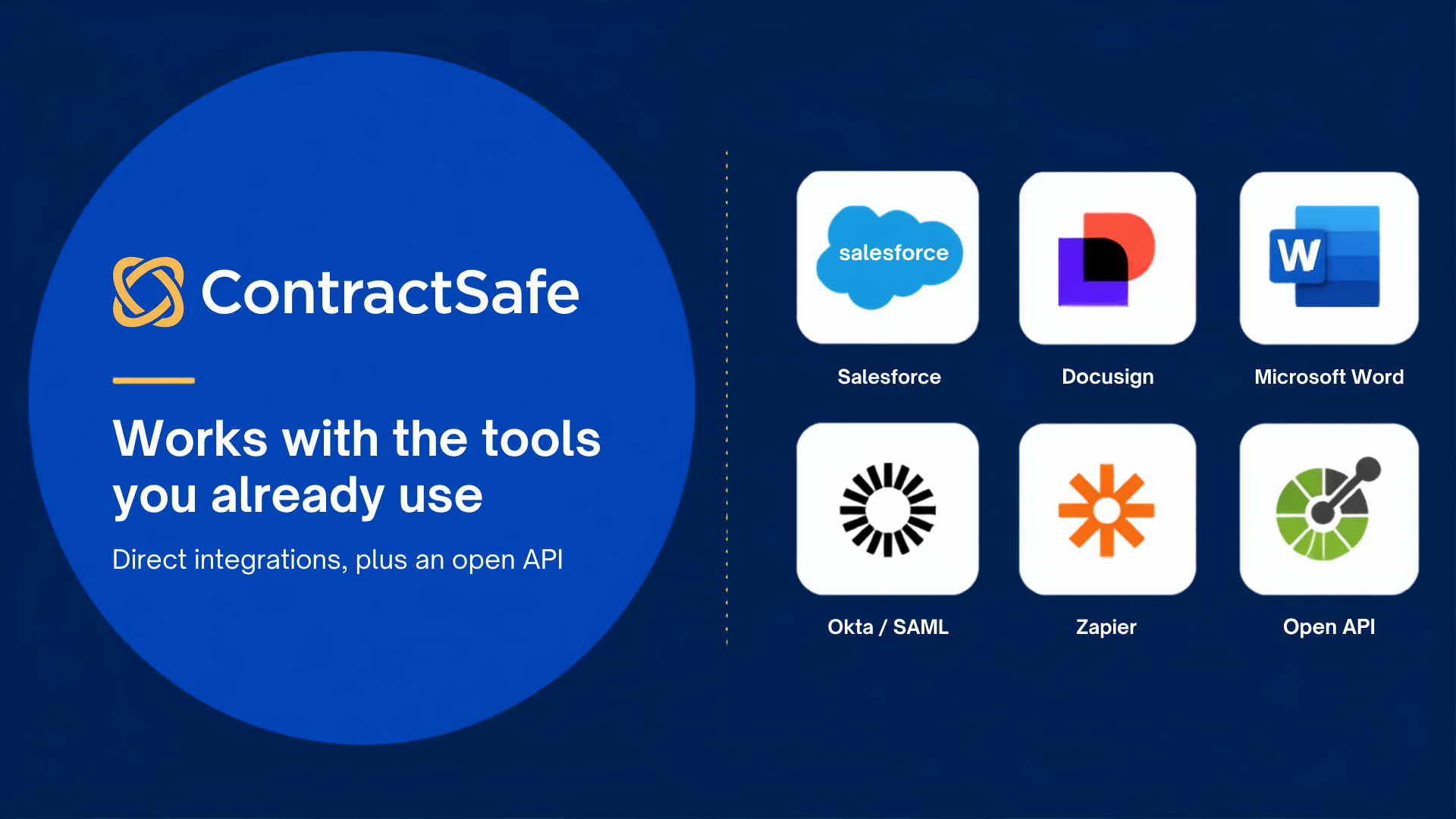 ContractSafe integrations with Salesforce, Docusign, Microsoft Word, Okta/SAML, Zapier and an open API