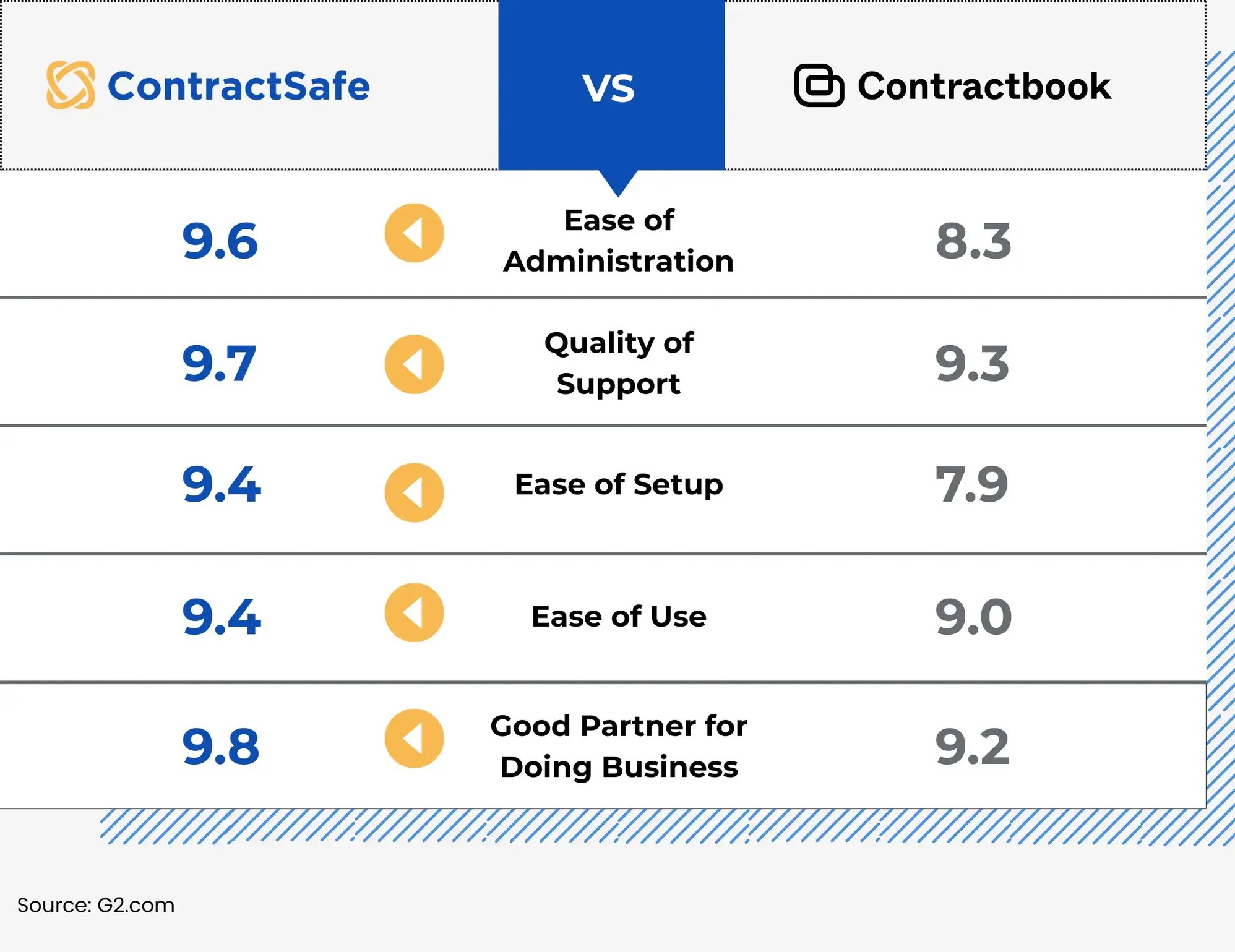 ContractSafe vs Contractbook comparison