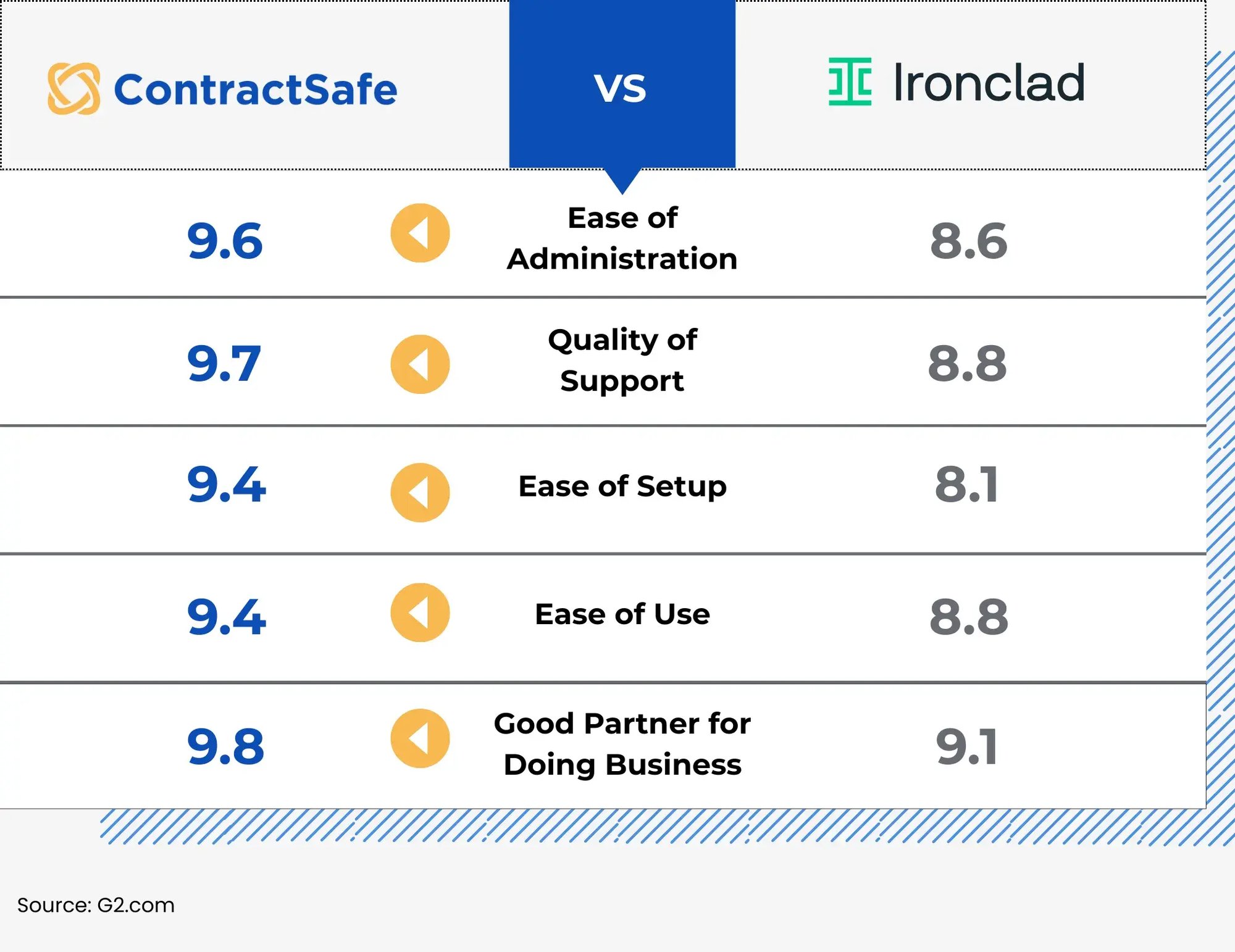 ironclad-comparison-master-2025-2074x1600