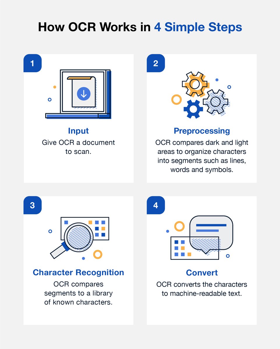 What Is OCR in Contract Management? Understanding Optical Character ...