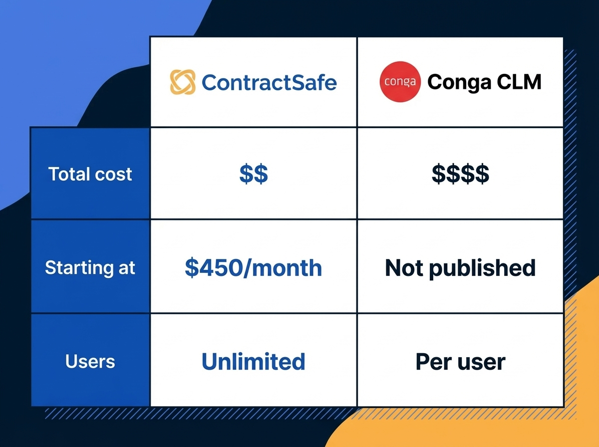 Pricing - ContractSafe vs Conga CLM