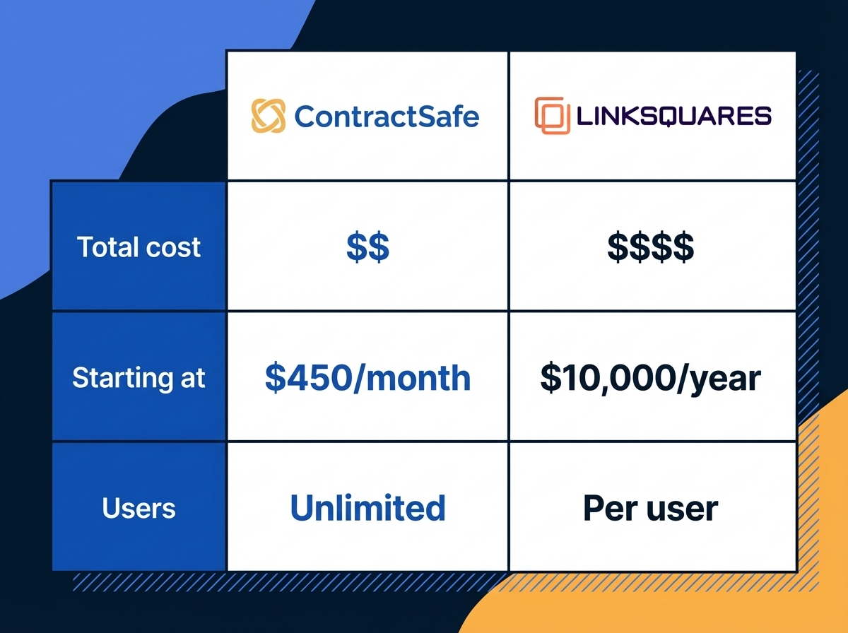 Pricing - ContractSafe vs LinkSquares