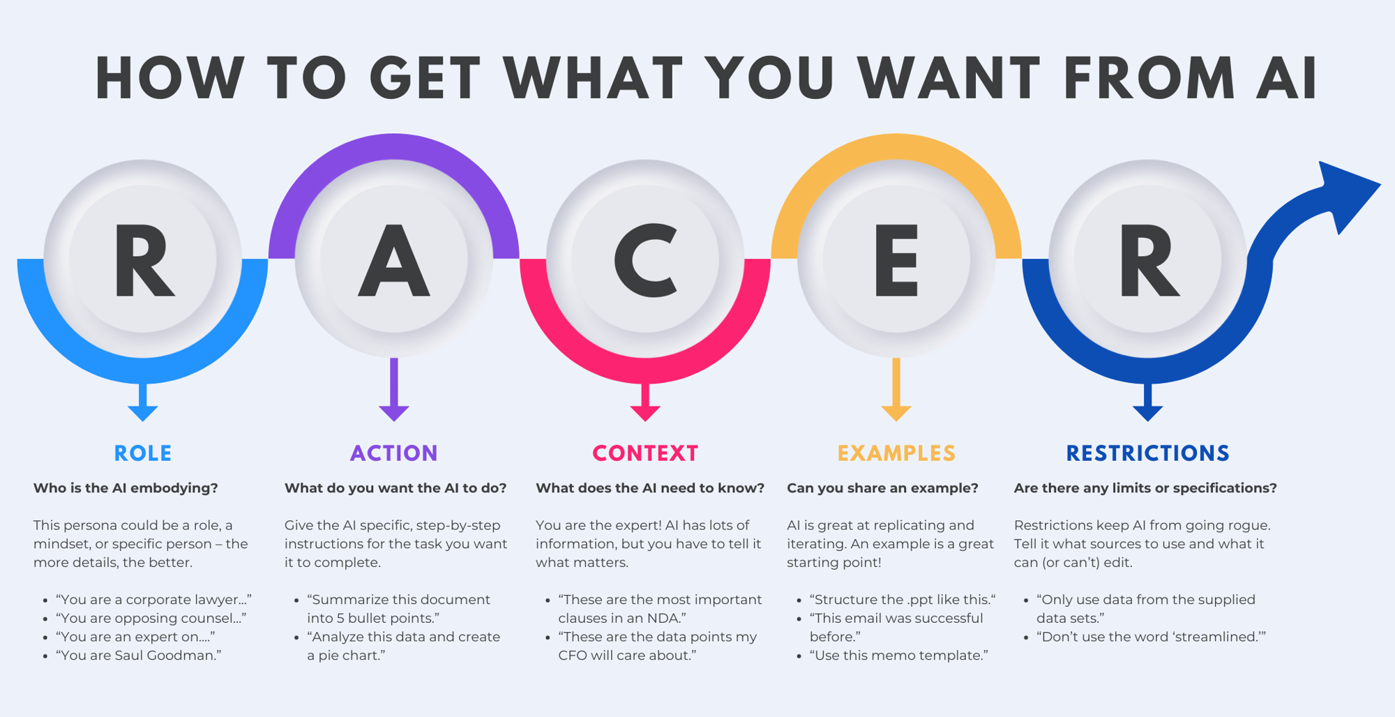 RACER Framework