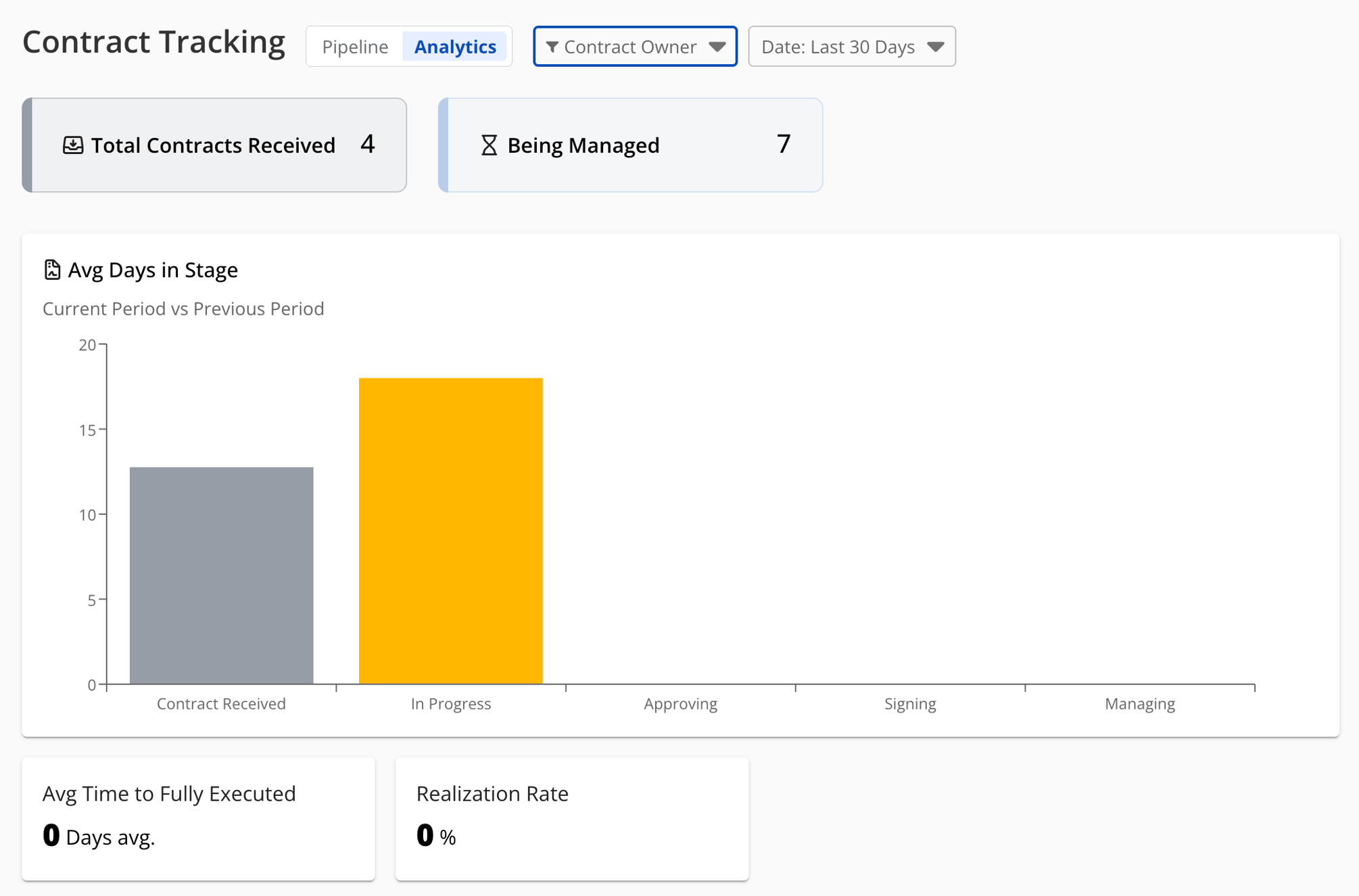 Getting started with Contract Lifecycle Tracking