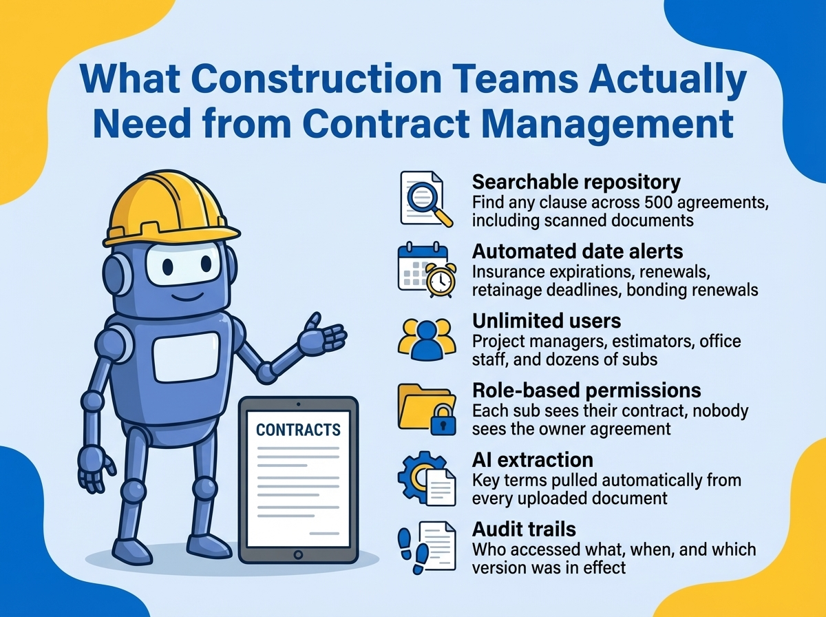 What Construction Teams Actually Need From Contract Management