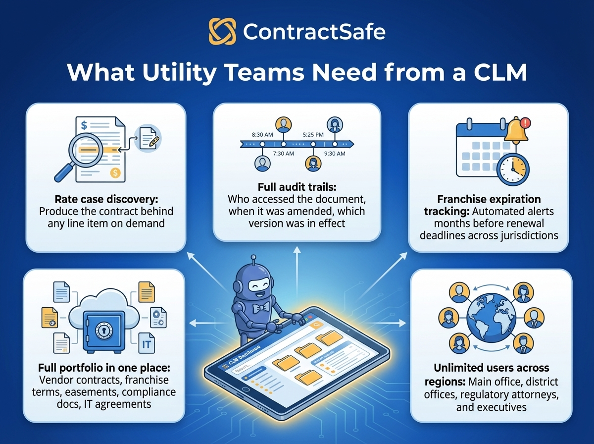 What Utility Teams Need From a CLM