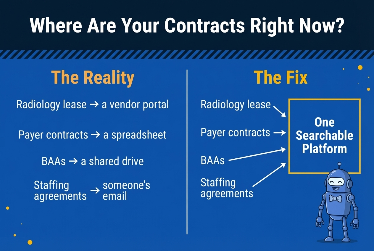 Where Are Your Healthcare Contracts Right Now-1