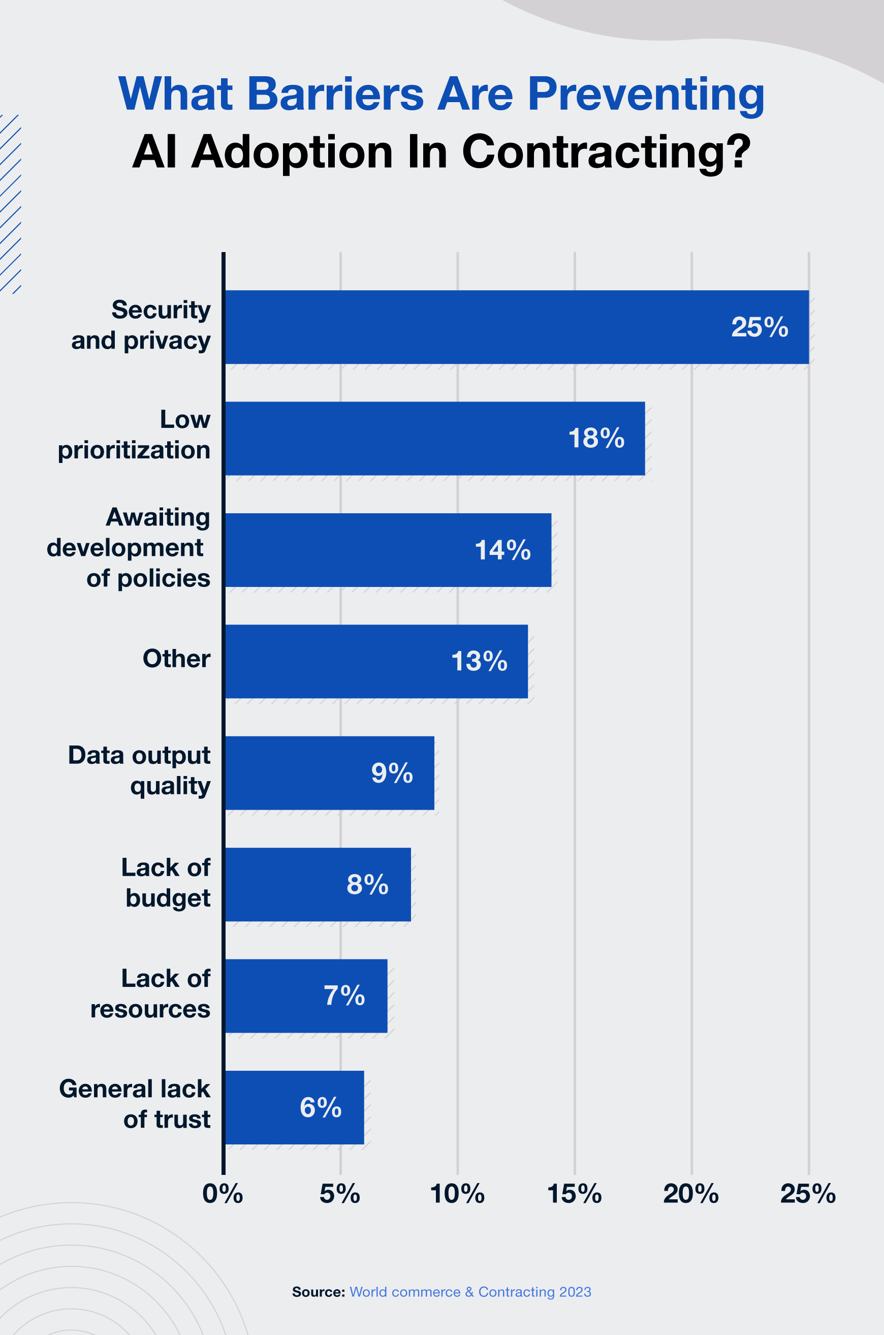 barriers-of-ai-in-contracting