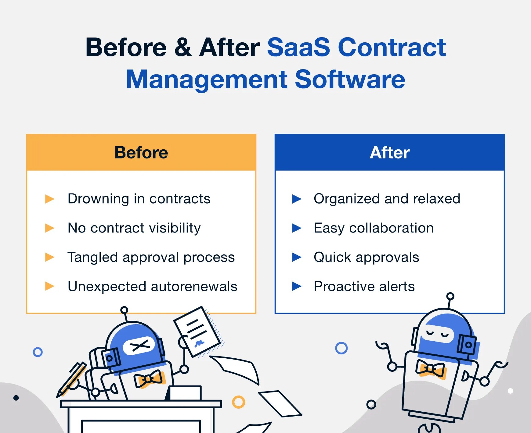 before-and-after-saas-contract-management