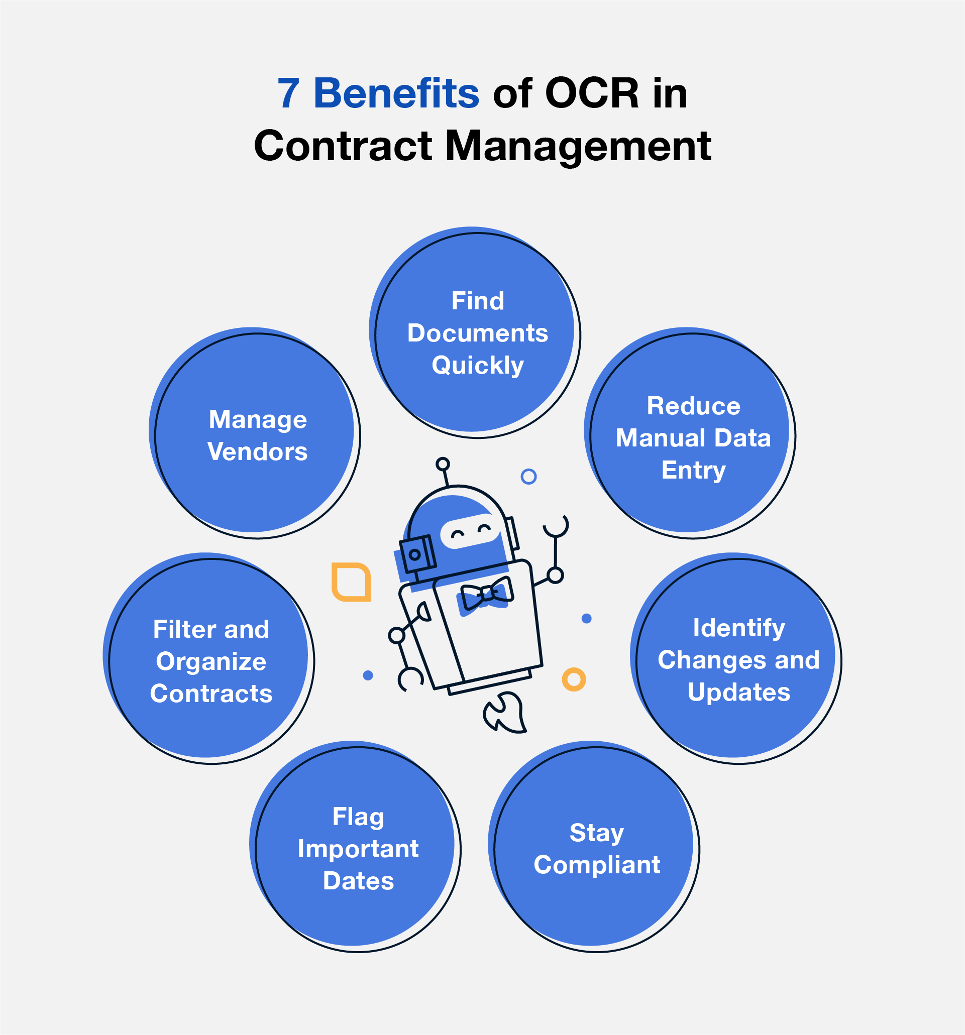 7 Benefits of OCR in Contract Management