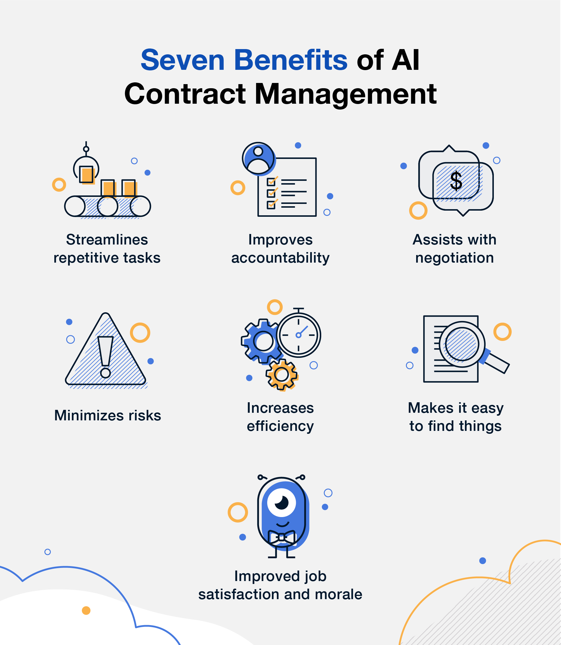 image listing the benefits of AI contract management